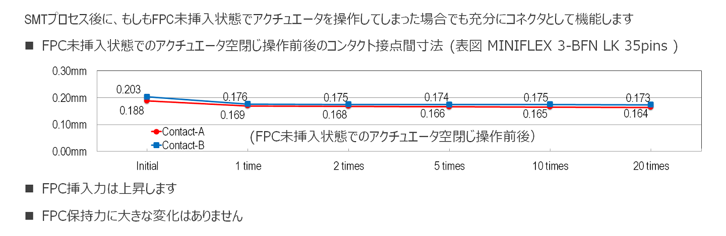 MINIFLEX® 3-BFN LK | I-PEX